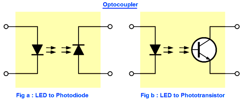 Optocoupler Principle