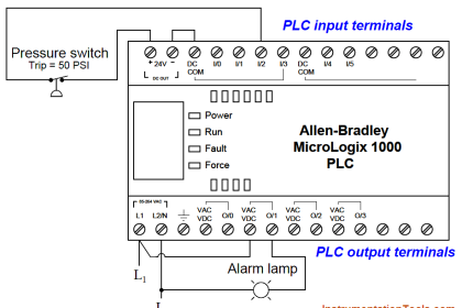 PLC Ladder Logic Example