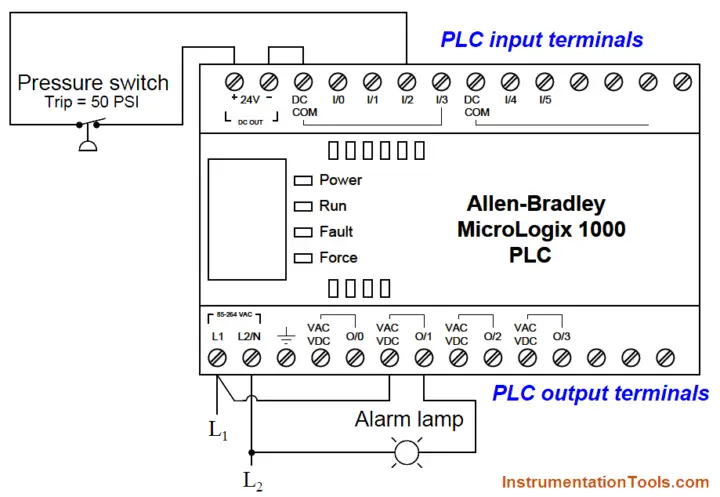 PLC Ladder Logic Example | PLC Example Ladder Programs