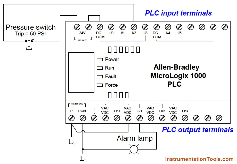 PLC Ladder Logic Example