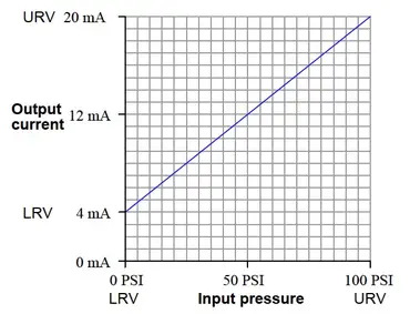 Precision scales – KERN: automatic adjustment, can be calibrated