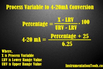 Process variable to 4-20mA Conversion