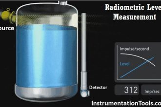 Radiometric level Principle