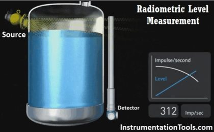 Radiometric level Principle
