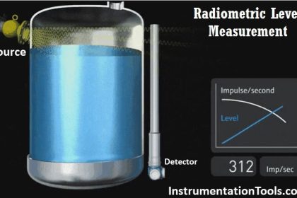 Radiometric level Principle