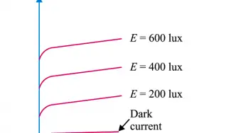 Characteristics of Photo diode