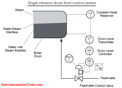 Single-element drum level control system