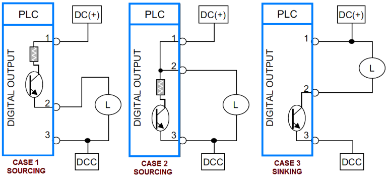 PLC Wiring Diagrams | PLC Digital Signals Wiring Techniques