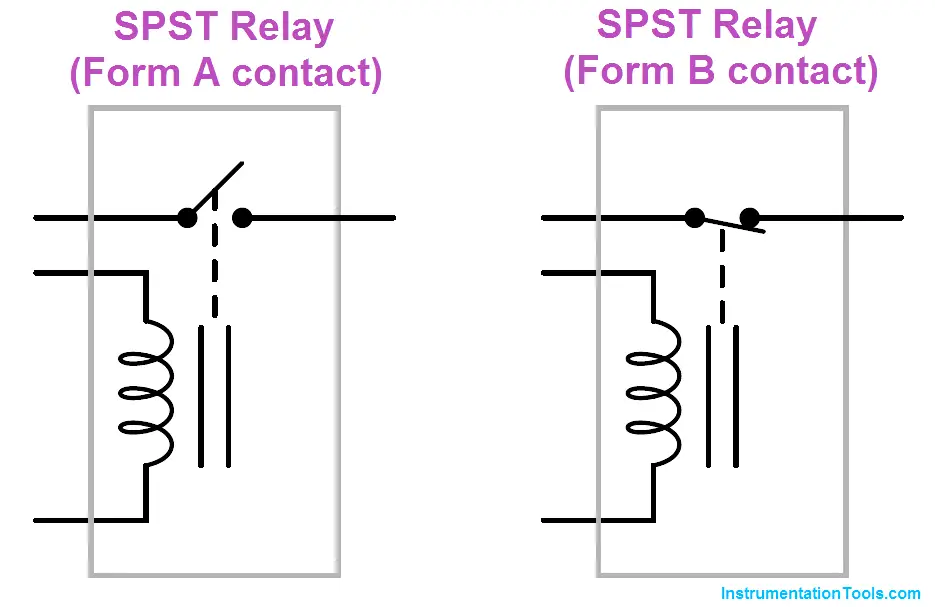 SPST relay Form A & Form B Types