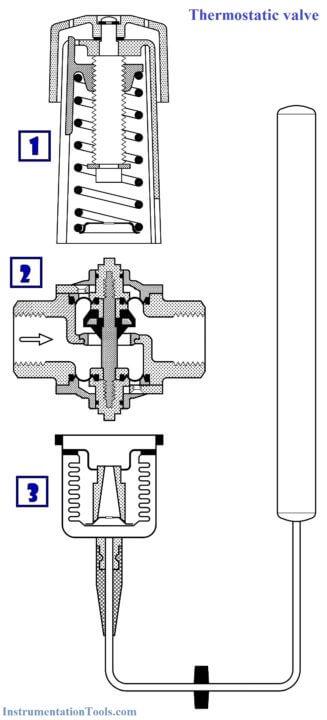 Thermostatic valves Working Principle | Instrumentation Tools