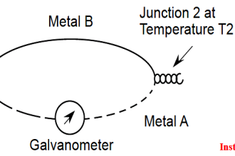 Thermovcouple Circuit