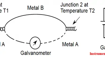 Thermocouple and its Principle
