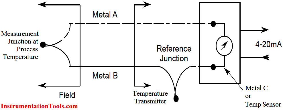 Thermocouple Junctions