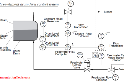 Three Element Drum Level Control System