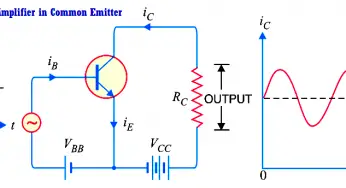 Transistor as an Amplifier in Common Emitter