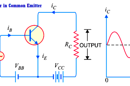 Transistor as an Amplifier in Common Emitter