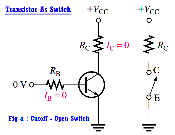 Transistor as Switch in Cut off region
