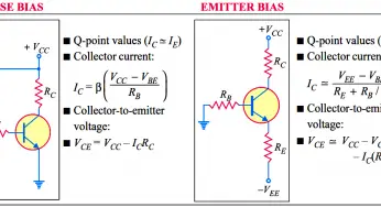 Summary Of Transistor Bias Circuits