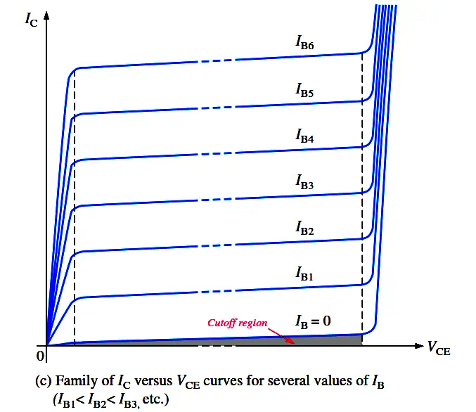 Transistor Characteristic Curves