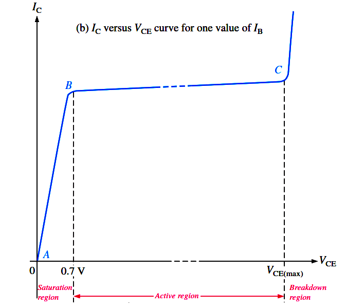 Transistor Collector Characteristic Curves