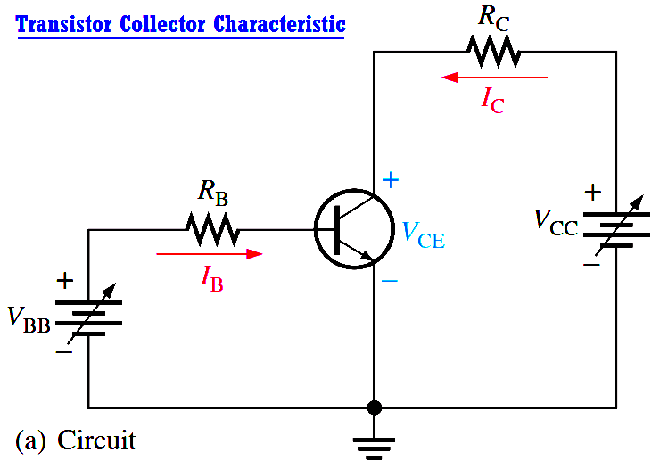 Transistor Collector Characteristic Curves