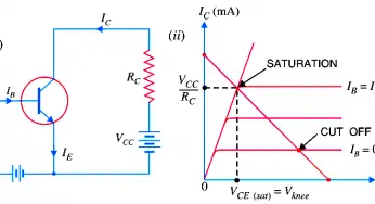 Transistor Cut off, Saturation & Active Regions