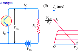 Transistor Load Line Analysis