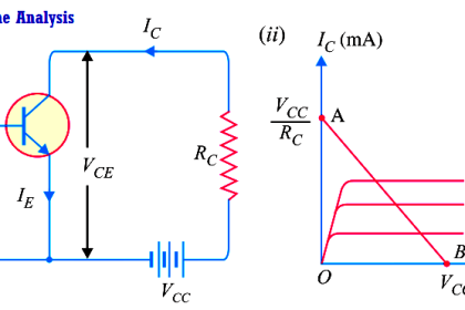 Transistor Load Line Analysis