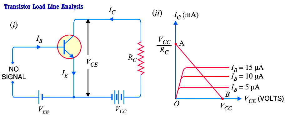 Transistor Load Line Analysis