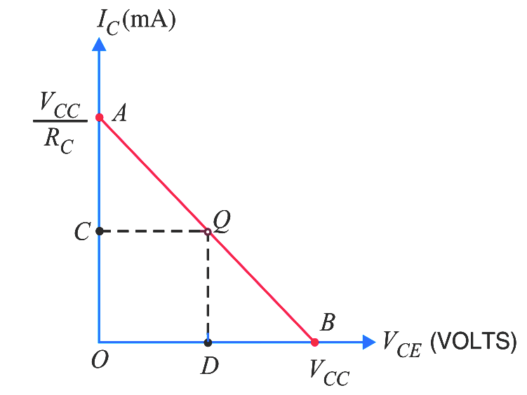 Transistor Load Line