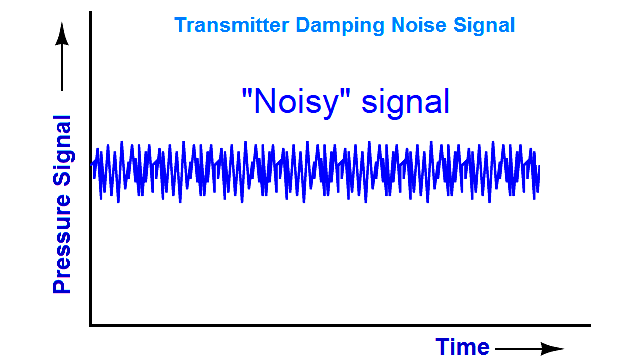 Transmitter Damping Noise Signal
