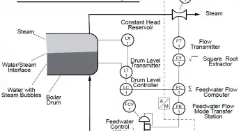 Two Element Drum Level Control System