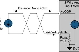 Two Wire Transmitter Working Principle