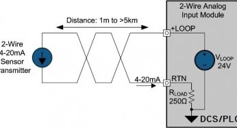 Basics of Two, Three & Four Wire Transmitters
