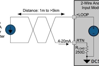 Two Wire Transmitter Working Principle