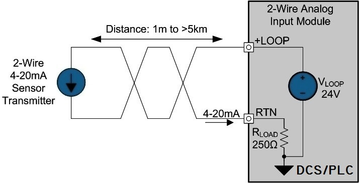 Two-wire Temperature Transmitters  Special Specification Products