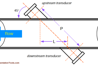 Ultrasonic Flowmeters Principle