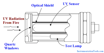 Types of Fire Detectors - InstrumentationTools