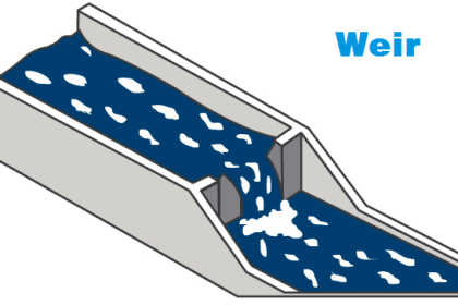 Weir Flow Meter Principle