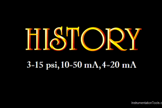 History of 3-15 psi, 10-50 mA, and 4-20 mA signals