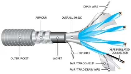 Instrumentation Cables Armor