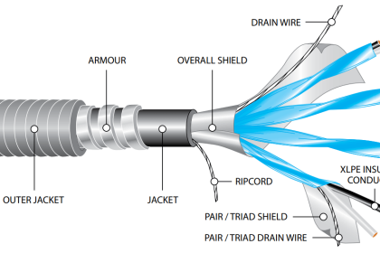 Instrumentation Cables Armor