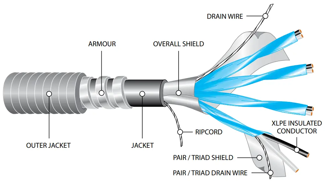 Instrumentation Cable: Essential Facts To Guide You In Your, 47% OFF