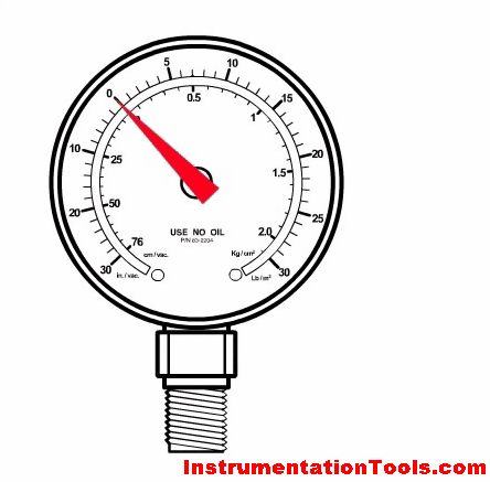 bourdon-tube-pressure-gauge-working-animation