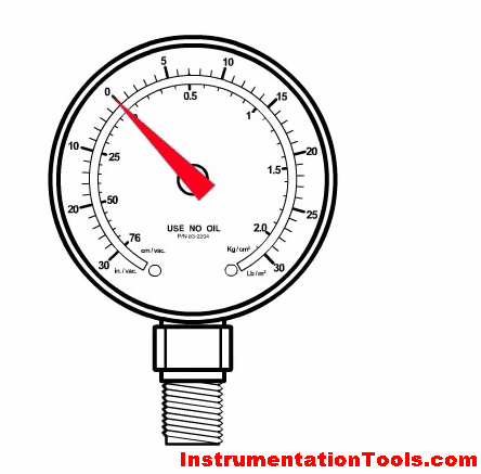 use of pressure gauge