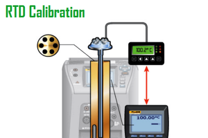 calibrating-and-testing-rtd-sensors