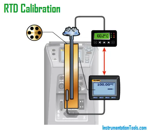 Rtd Calibration Chart