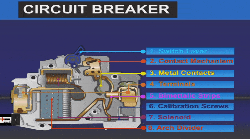 Circuit Breaker Working Principle Animation | Instrumentation Tools