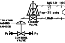 Basic Parts of Control Valves Instrumentation Tools