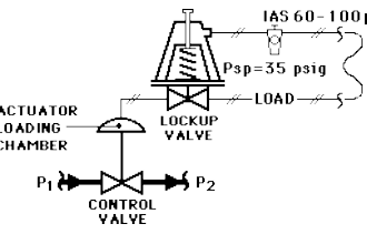 Control Valve in Last Position